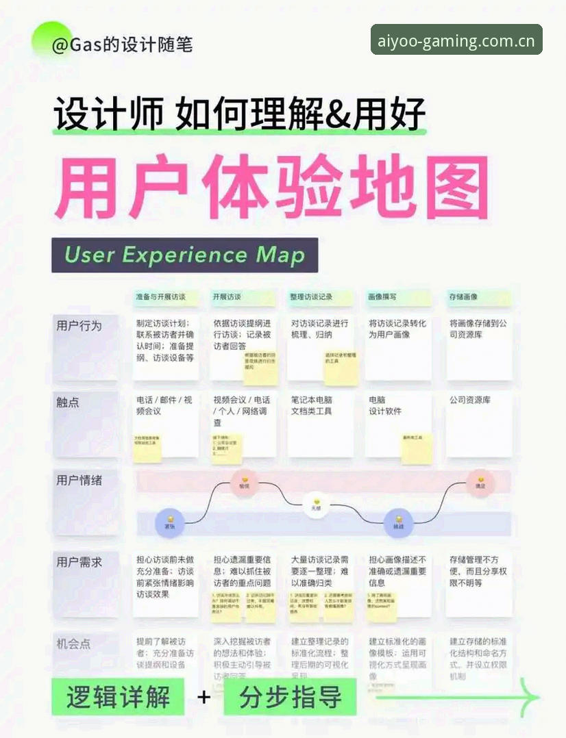 爱游戏联合门户替代站功能全解析：专注品质体验的联合门户 DMJ4 场景化指南