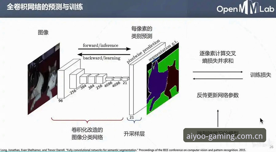 辽宁铁人夏季重建避坑操作教程：从换外援到本土引援的实战思路